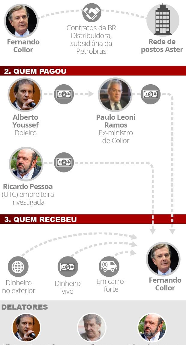 mpf-denuncia-fernando-collor_va