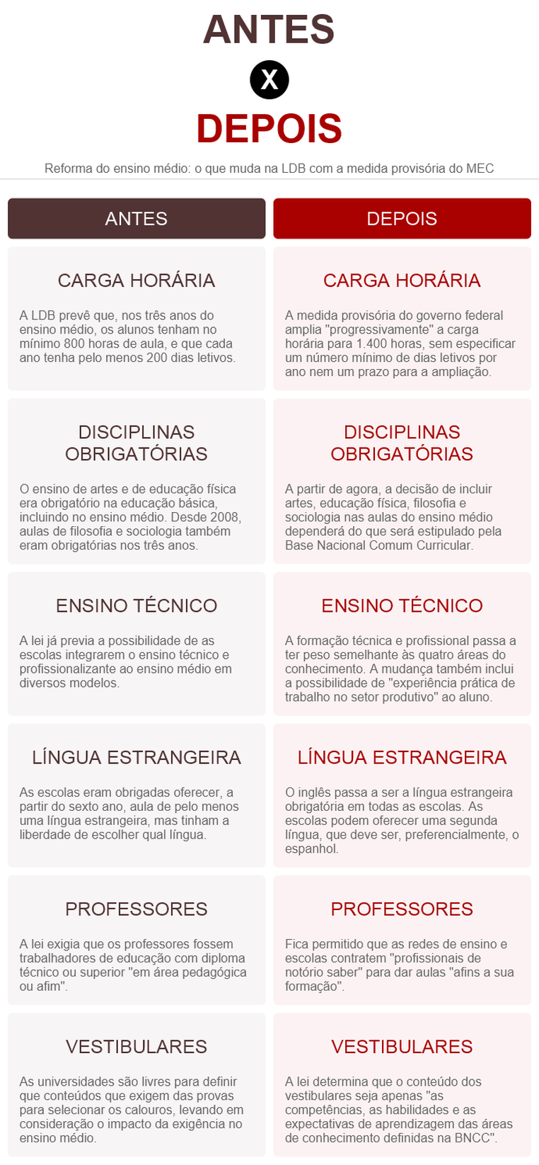 antes-depois