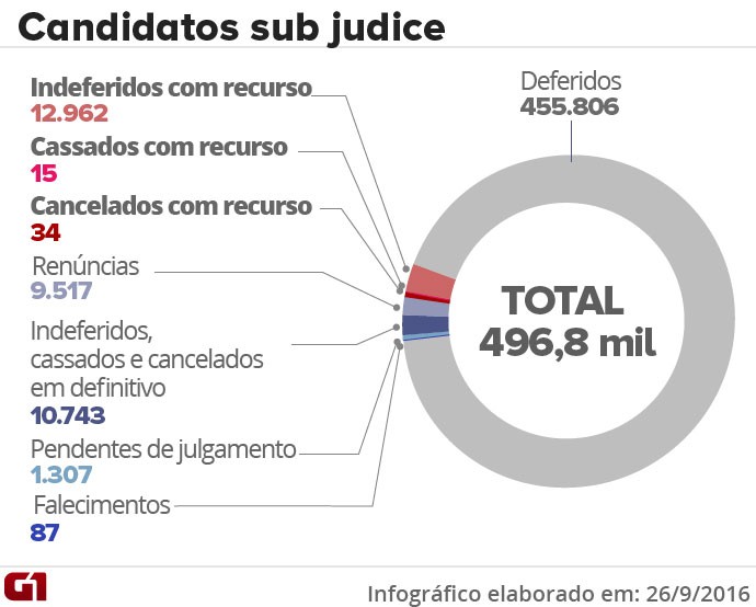 candidatos-sub-judice-v3