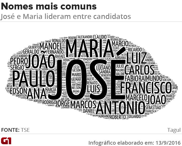 nuvem-de-palavras-nomes