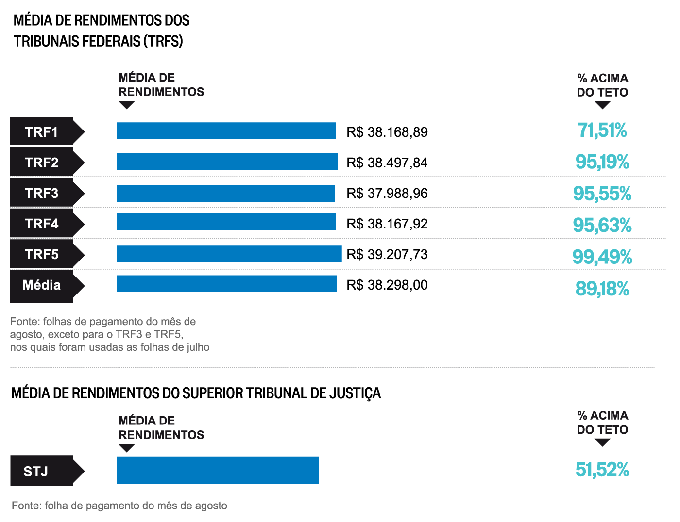 media-dos-rendimentos-desk