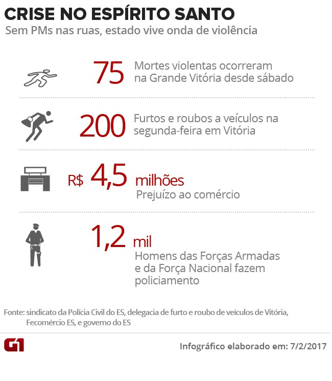 crise-no-espirito-santo-1