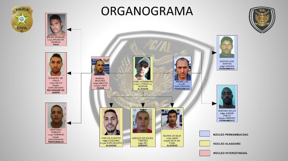 Polícia detalha como funcionava organização criminosa alvo de operação que deixou 11 suspeitos mortos em AL