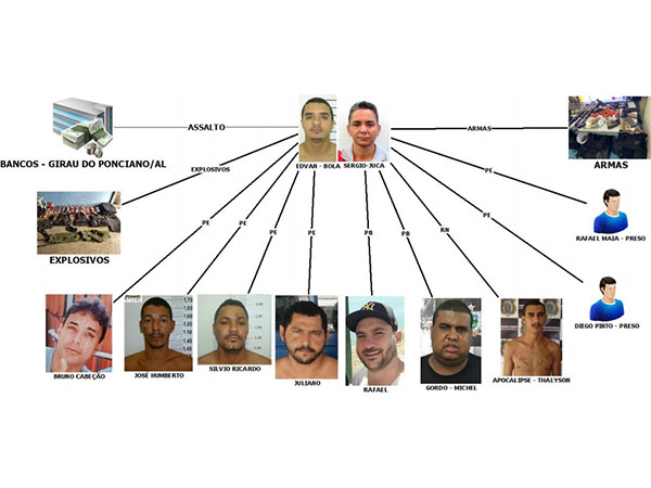 ‘Currículo criminoso’ de membros de quadrilha morta em operação é divulgado