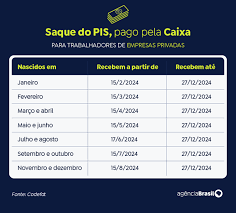 Caixa libera abono do PIS/Pasep para nascidos em Janeiro: Confira o calendário de pagamento de 2024