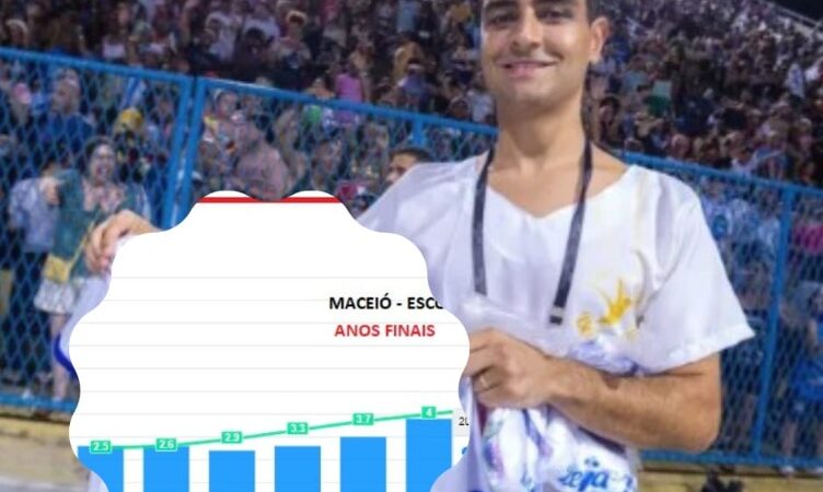 Depois de investir em escola do Rio, JHC rebaixa Ideb de Maceió e prejudica educação de AL