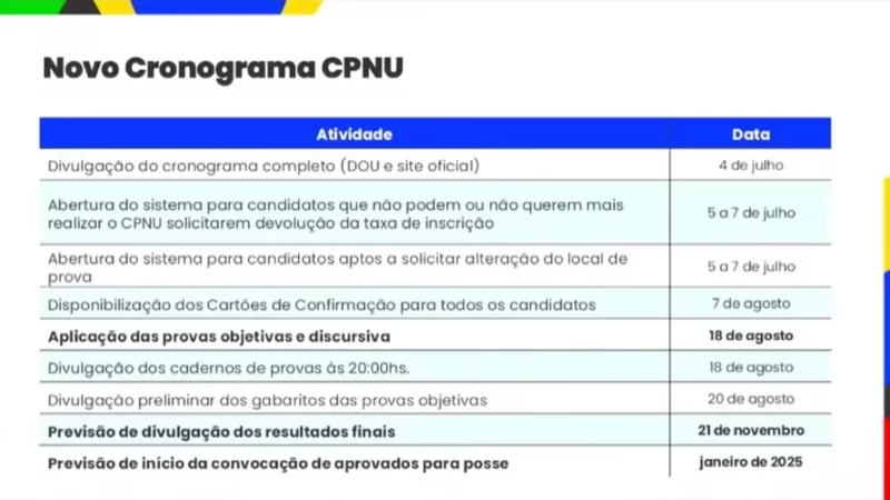 Governo federal divulga novo cronograma do Enem dos concursos