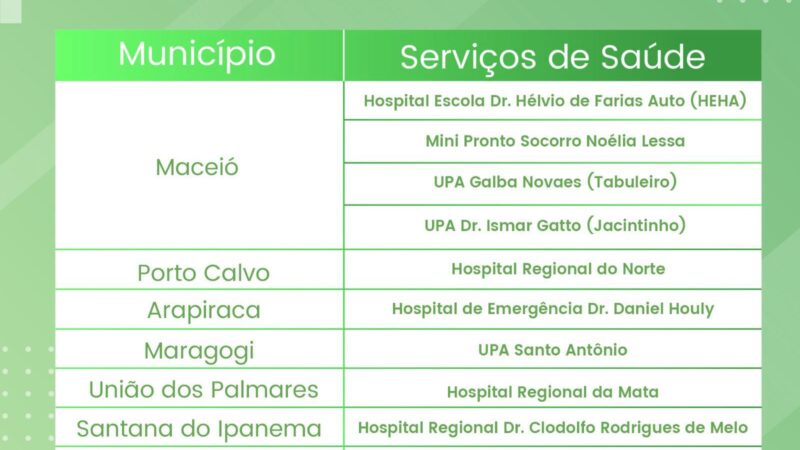 Secretaria de Saúde esclarece ausência de soro antitetânico no município de Palmeira dos Índios