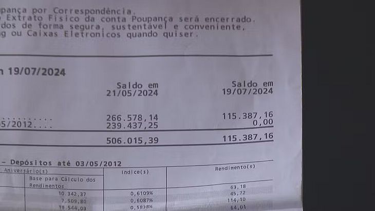 Banco devolve dinheiro a casal que teve mais de R$ 500 mil retirados de poupança