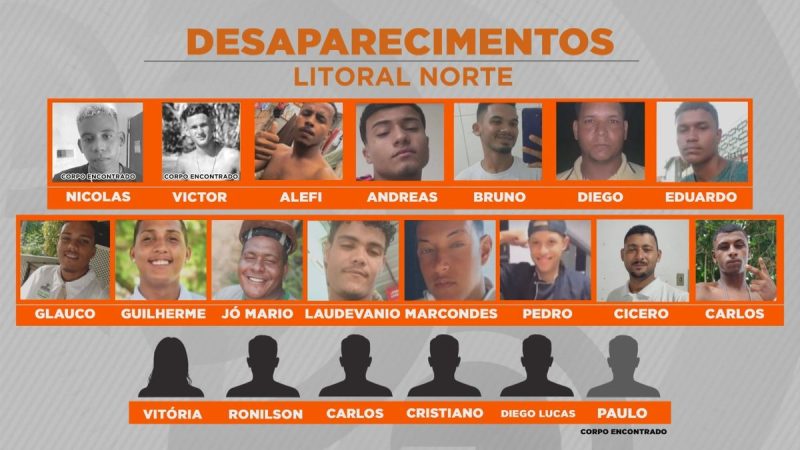 Mistério se agrava na Rota dos Milagres: desaparecimentos chegam a 21 e desafiam autoridades