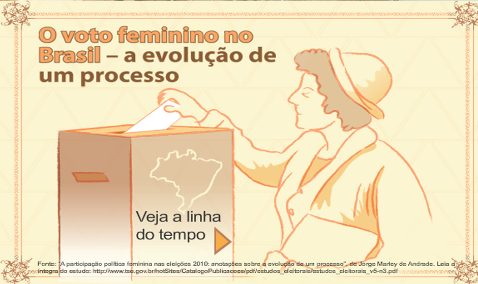 A história do voto no Brasil – da primeira eleição ao voto secreto