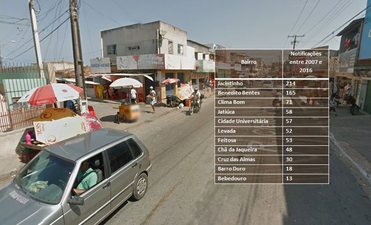 2 mil novos casos de Aids em Maceió; ranking mostra bairros com maiores números