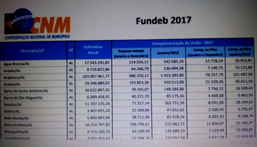 Arapiraca pode perder R$ 160 milhões do Fundeb