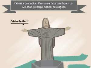 Veja matérias especiais sobre os 128 anos de Palmeira dos Índios no nosso hotsite