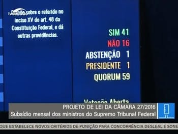Saiba como votaram senadores alagoanos no projeto que aumenta salários dos ministros do STF