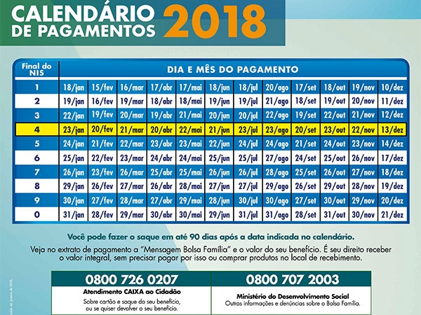 Bolsa Família: pagamento começa a ser liberado nesta segunda