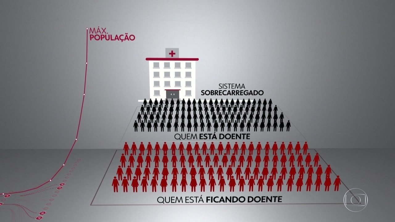 Entenda o que é o pico da pandemia e quando ele deverá ocorrer em São Paulo
