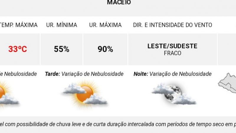 Confira a previsão do tempo para o fim de semana em Alagoas