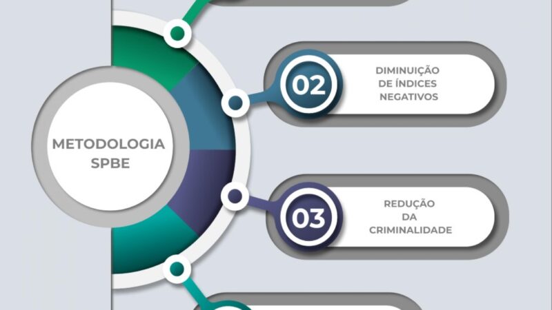 Policiais militares estudam implementação de metodologia baseada em evidências científicas