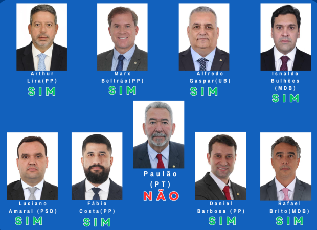 PL Antifacção: Paulão (PT) é o único deputado alagoano a votar contra o projeto