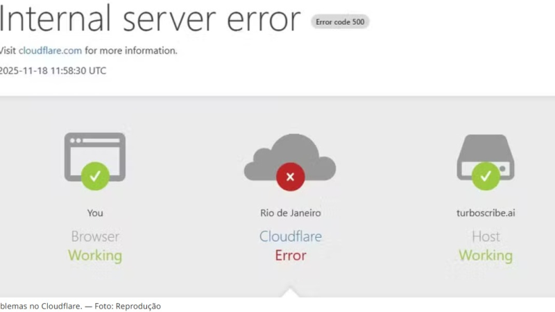 Instabilidade na Cloudflare derruba sites como ChatGPT e X, entre  outros serviços nesta terça-feira