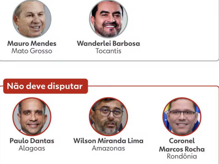 Eleições 2026: 18 dos 27 governadores não poderão disputar novo mandato neste ano