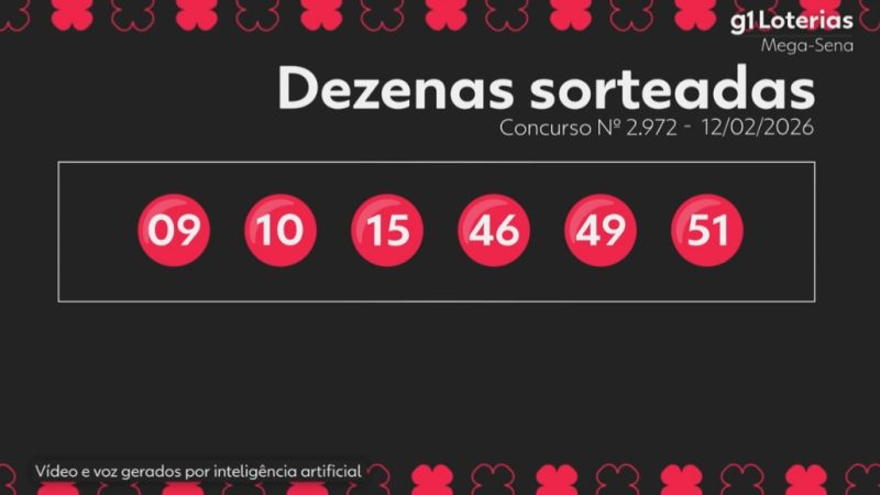 Mega-Sena 2.972: 28 apostas de Alagoas acertam a quadra e prêmio principal acumula